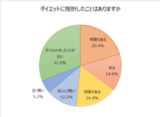 株式会社co-nectのプレスリリース画像1