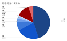 株式会社co-nectのプレスリリース画像1