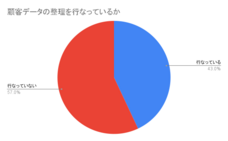 株式会社co-nectのプレスリリース画像2
