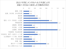 株式会社co-nectのプレスリリース画像1