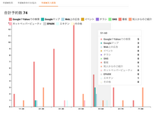 株式会社co-nectのプレスリリース画像3
