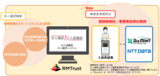 アールエムトラスト株式会社のプレスリリース画像1