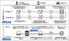 日本ＩＴソフトウェア企業年金基金のプレスリリース画像1