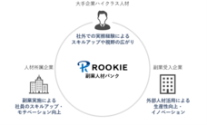 株式会社ROOKIEのプレスリリース画像1