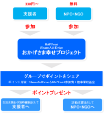 Rapture Network Associationのプレスリリース画像1