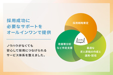 サングローブ株式会社のプレスリリース画像2