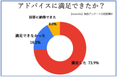 Good Mixのプレスリリース画像1