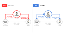 OFFICE KIDOのプレスリリース画像1