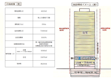 パークコート渋谷を守る会のプレスリリース画像8