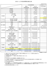 パークコート渋谷を守る会のプレスリリース画像9