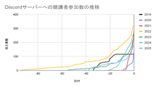 バーチャル学会のプレスリリース画像3