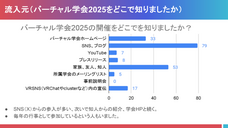バーチャル学会のプレスリリース画像19