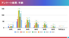 バーチャル学会のプレスリリース画像9