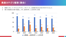 バーチャル学会のプレスリリース画像18