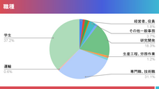 バーチャル学会のプレスリリース画像13