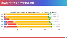 バーチャル学会のプレスリリース画像15