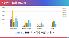 バーチャル学会のプレスリリース画像20