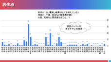 バーチャル学会のプレスリリース画像10