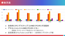バーチャル学会のプレスリリース画像8