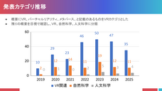 バーチャル学会のプレスリリース画像17
