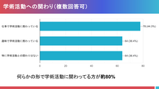 バーチャル学会のプレスリリース画像14