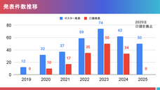 バーチャル学会のプレスリリース画像16