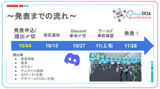 バーチャル学会のプレスリリース画像4