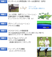 サッカーロボ株式会社のプレスリリース画像7