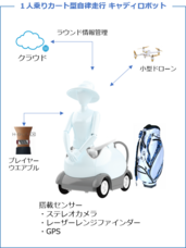 サッカーロボ株式会社のプレスリリース画像6