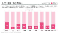 株式会社movのプレスリリース画像2