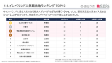 株式会社movのプレスリリース画像1