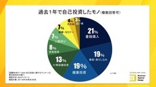 株式会社BODのプレスリリース画像1