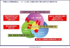 株式会社ビジネスリファインのプレスリリース画像1
