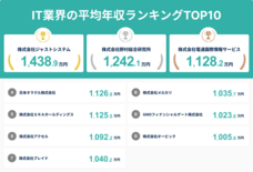 株式会社SalesNowのプレスリリース画像1