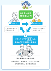 タウンライフ株式会社のプレスリリース画像1