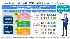 イーディーエル株式会社のプレスリリース画像1