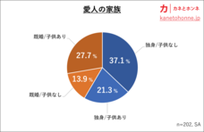カネとホンネ調査研究所のプレスリリース画像3