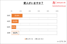 カネとホンネ調査研究所のプレスリリース画像1