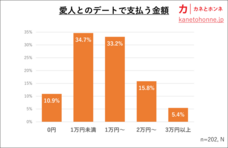 カネとホンネ調査研究所のプレスリリース画像4