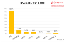 カネとホンネ調査研究所のプレスリリース画像6