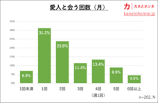 カネとホンネ調査研究所のプレスリリース画像5