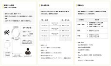 トライベース株式会社のプレスリリース画像2