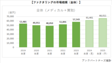 アンクパートナーズ合同会社のプレスリリース画像1
