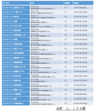 株式会社グリーンズのプレスリリース画像1