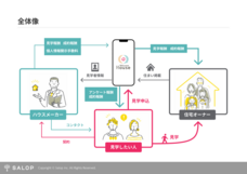 株式会社セイロップのプレスリリース画像1