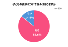 アサヒグループ食品株式会社のプレスリリース画像10