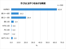 アサヒグループ食品株式会社のプレスリリース画像13