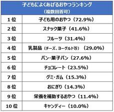 アサヒグループ食品株式会社のプレスリリース画像5
