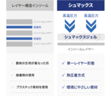 株式会社RICOのプレスリリース画像11