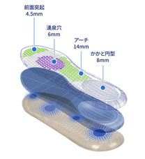 株式会社RICOのプレスリリース画像13